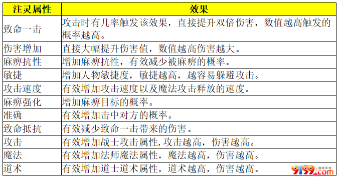 注灵.png