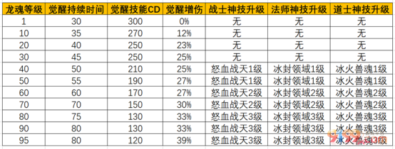 减少cd.png