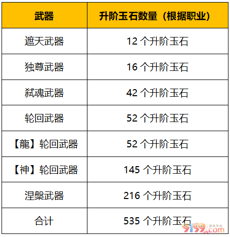 武器 升介玉石赠送.png